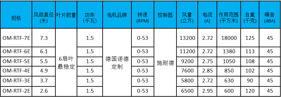 瑞泰風工業風扇規格圖片