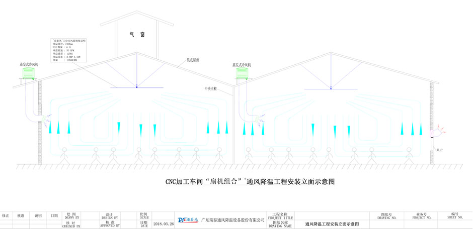 東莞機械加工車間通風降溫