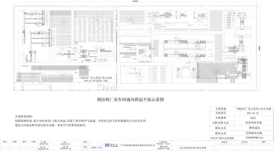 鋼結構廠房車間通風降溫