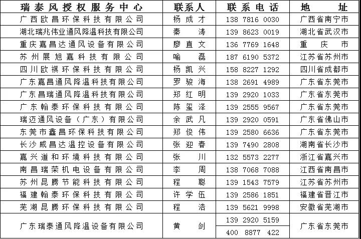 瑞泰風愛心服務 聯系方式